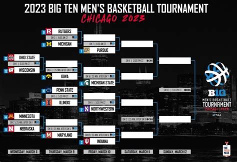 big.com 2023|2023 big ten championship game.